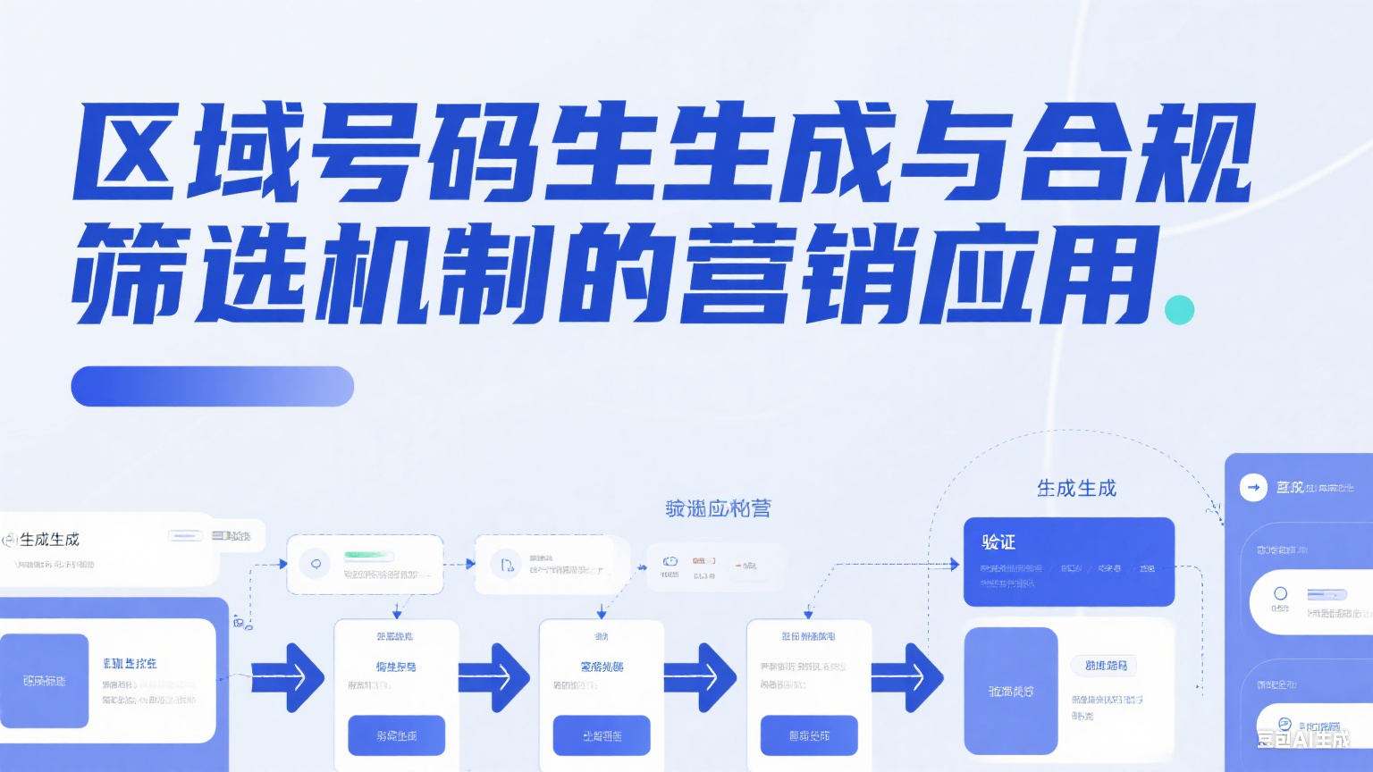  區域號碼生成與合規篩選機制的營銷應用